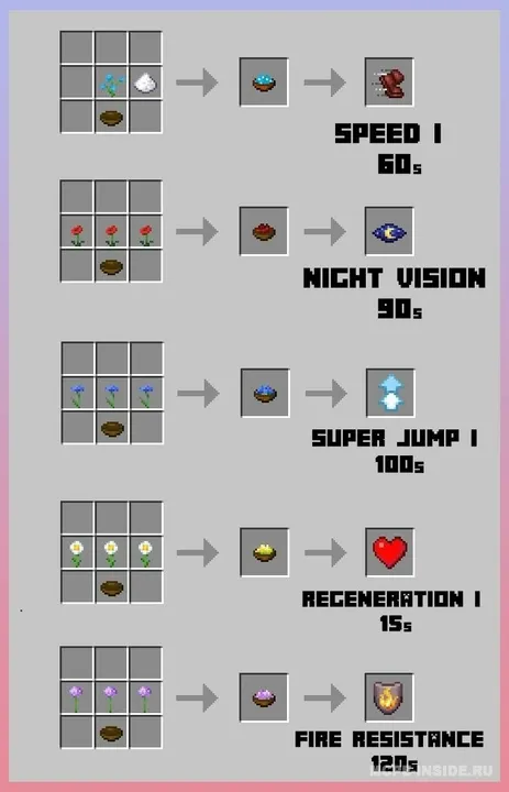 Ko‘proq foydali sho‘rvalar [1.21] 1.20 — Minecraft mod, rasm 1