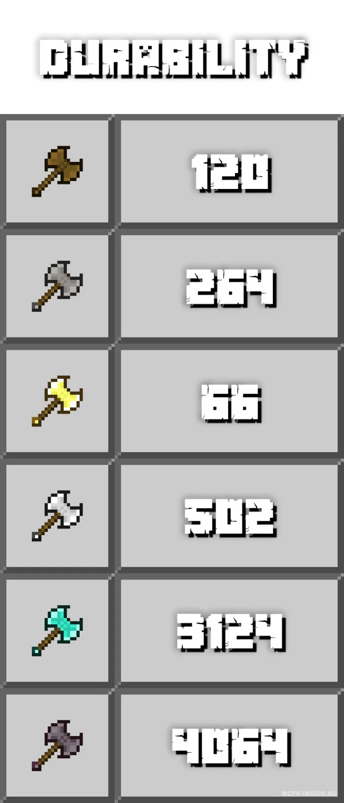 Eski bolg'alar — Minecraft mod, rasm 1