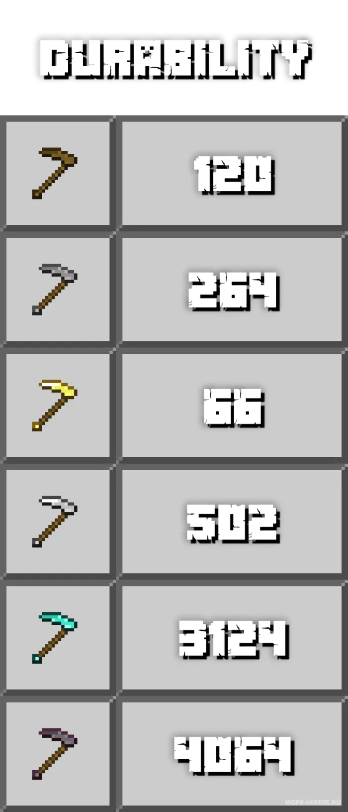 Eski bolg'alar — Minecraft mod, rasm 3