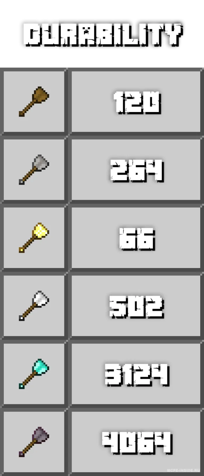 Eski bolg'alar — Minecraft mod, rasm 4