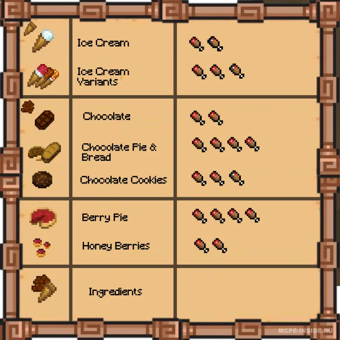 Oziq-ovqat kengaytmasi — Minecraft mod, rasm 4