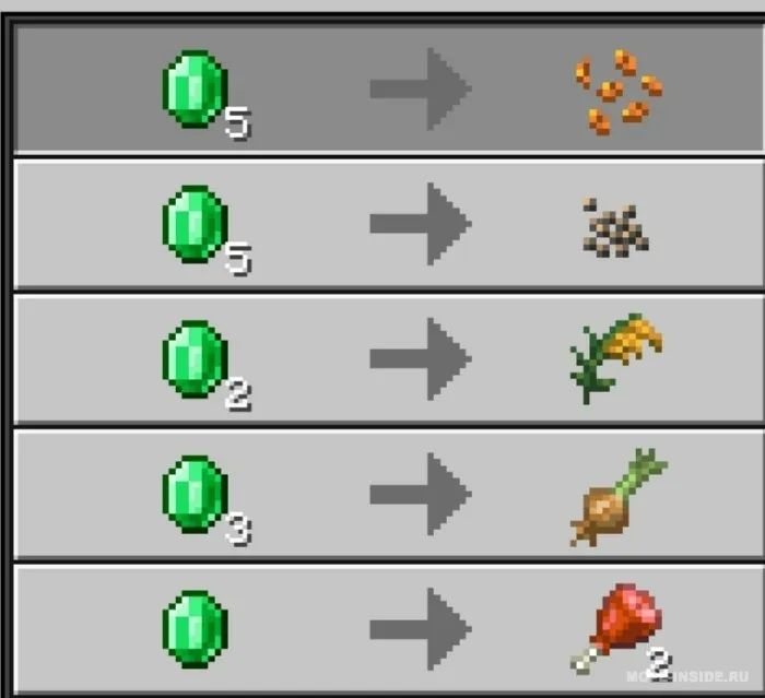 Oziq-ovqat yangilanishi — Minecraft mod, rasm 4