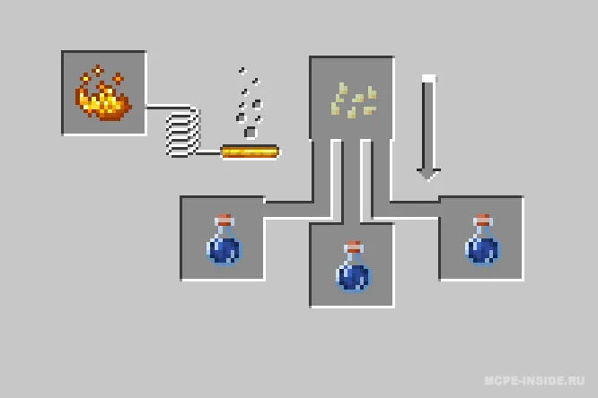 Alximiya — Minecraft mod, rasm 1