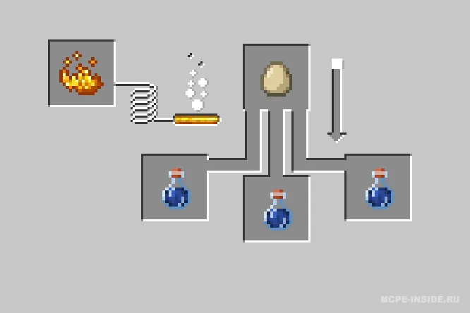 Alximiya — Minecraft mod, rasm 2