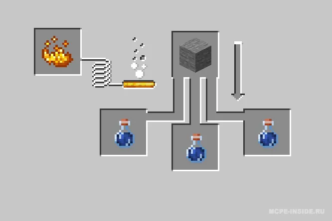Alximiya — Minecraft mod, rasm 4
