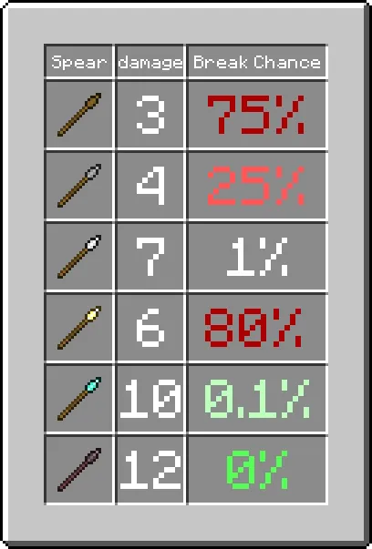Oddiy nayzalar — Minecraft mod, rasm 1
