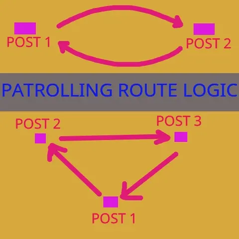 Qo'riqlash va patrul: O'rta asrlar