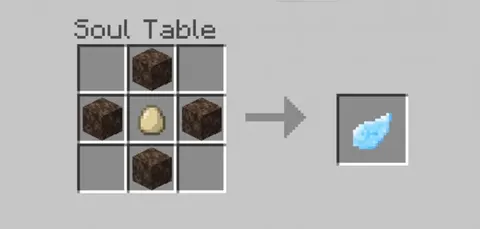 Soul Craft