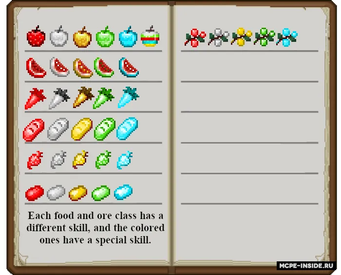 Gurmanlar uchun taom — Minecraft mod, rasm 1