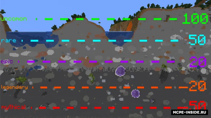 Jangovar buyumlar kengaytmasi — Minecraft mod, rasm 1