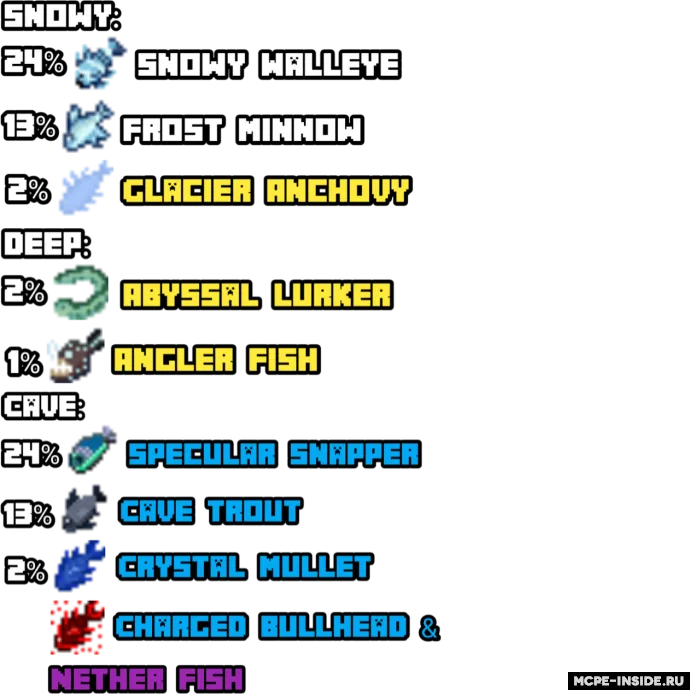 Ilg'or baliq ovlash 2 — Minecraft mod, rasm 3