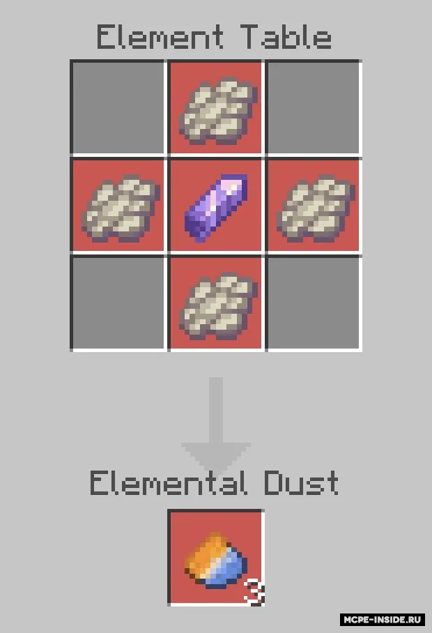 Stixiya toshlari — Minecraft mod, rasm 4
