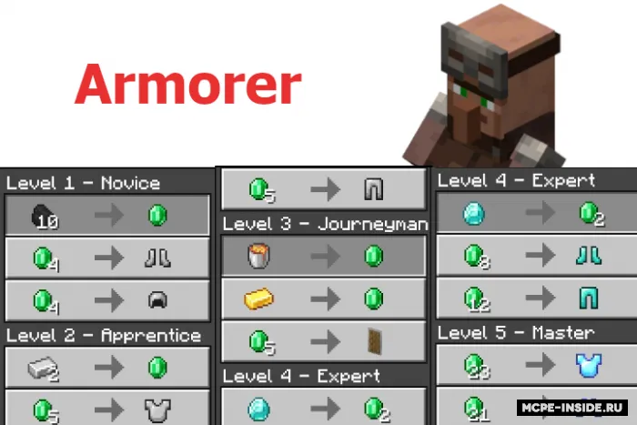 Eng yaxshi bitimlar — Minecraft mod, rasm 2