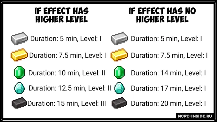 Effektli mexanizm — Minecraft mod, rasm 2