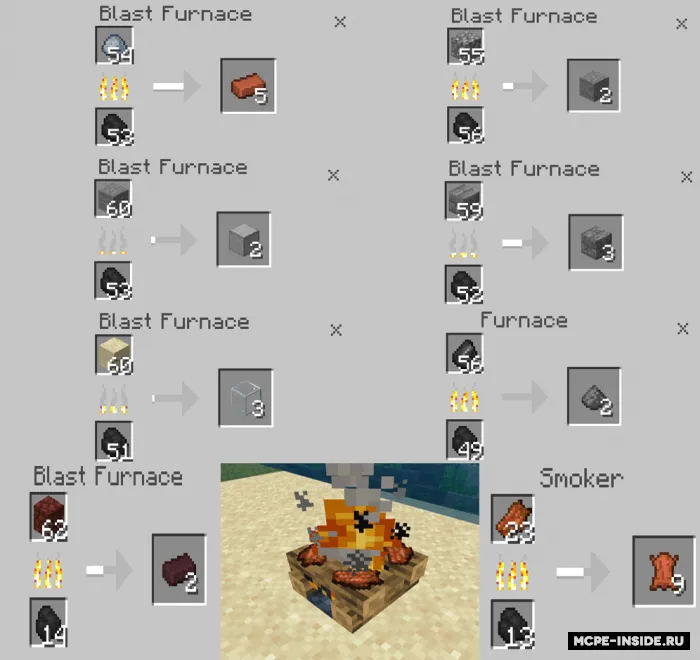Pechlar uchun yangi retseptlar — Minecraft mod, rasm 1