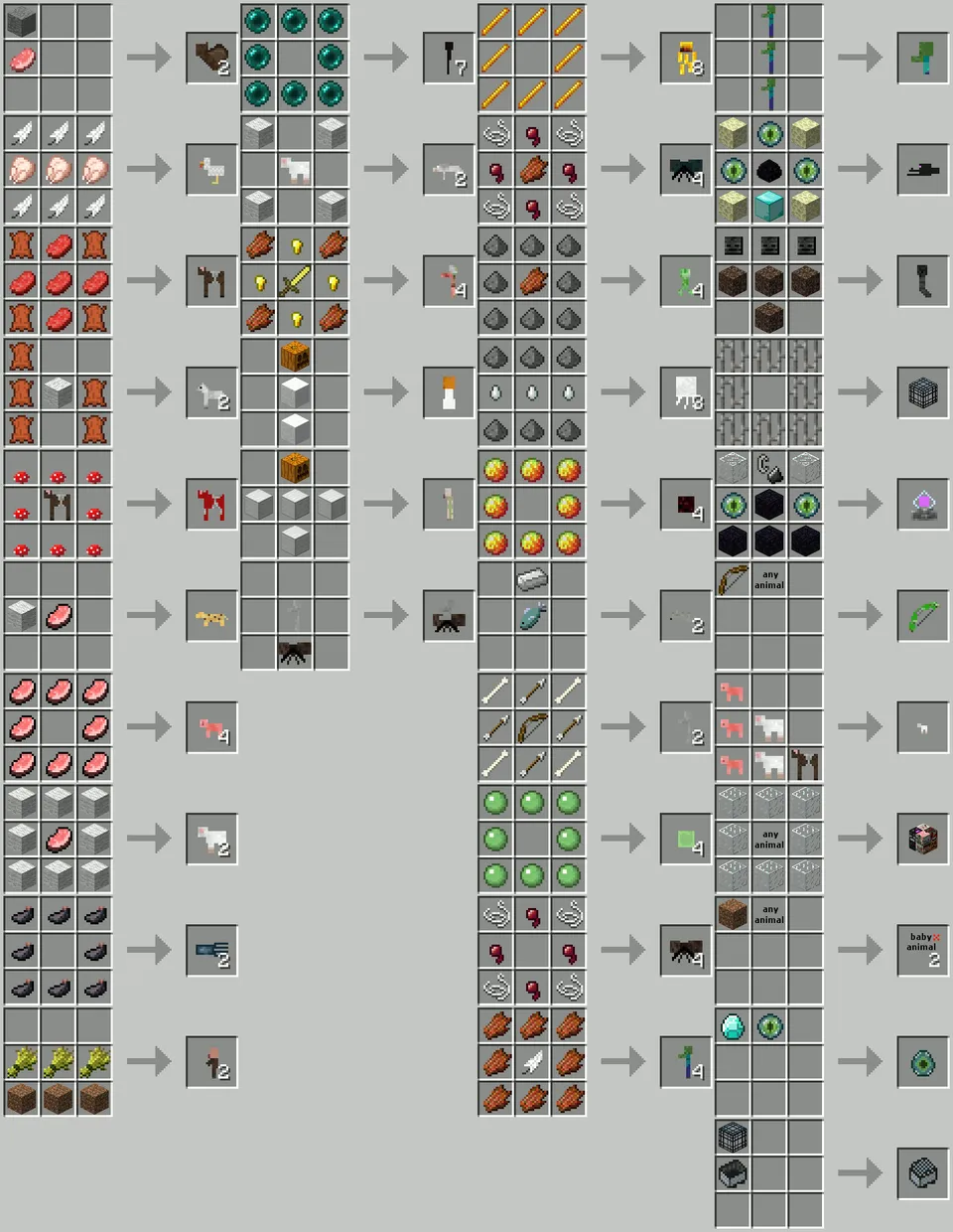 Craftable Mobs — Minecraft mod, rasm 2