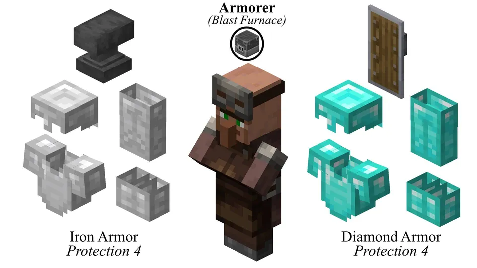Economy Overhaul — Minecraft mod, rasm 2