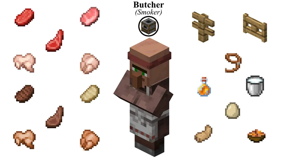 Economy Overhaul — Minecraft mod, rasm 3