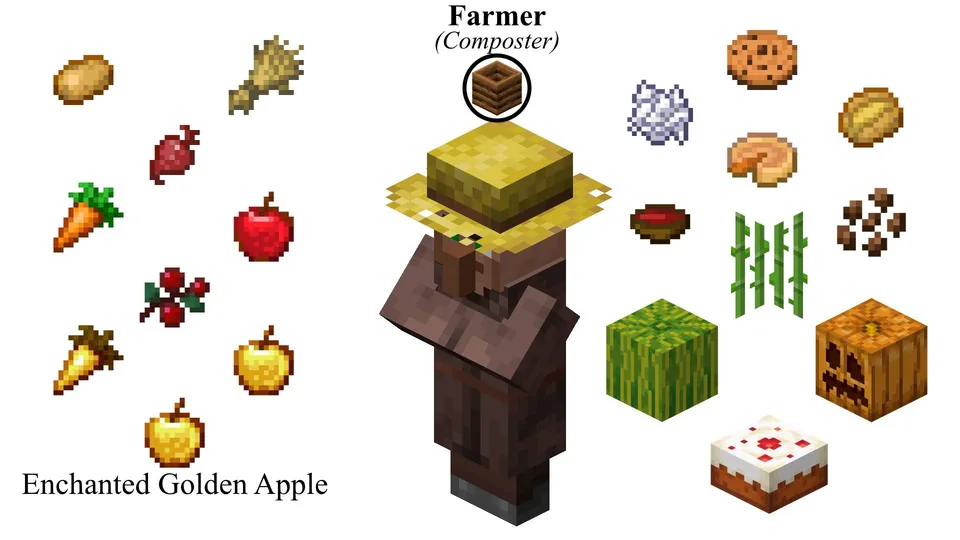 Economy Overhaul — Minecraft mod, rasm 6