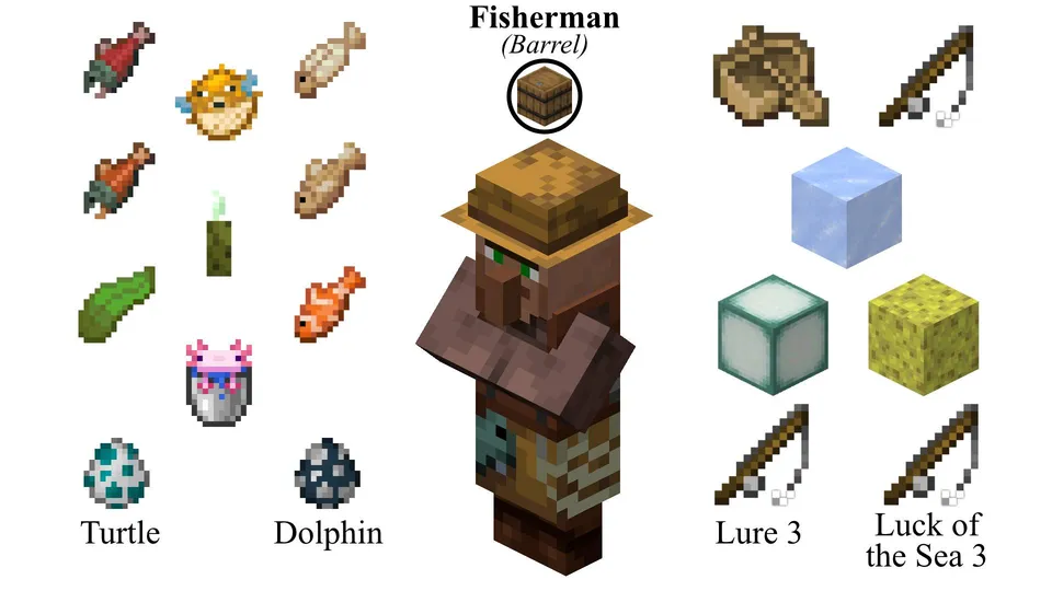 Economy Overhaul — Minecraft mod, rasm 7