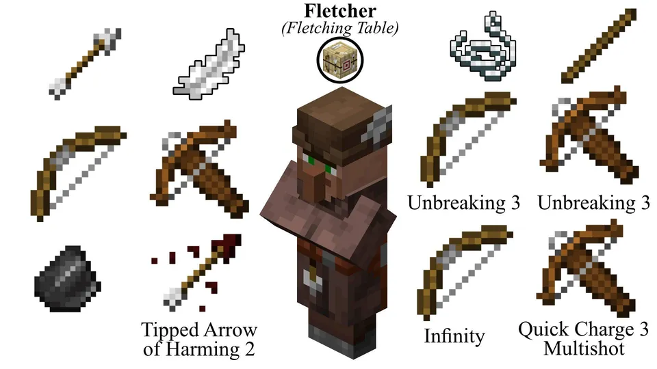 Economy Overhaul — Minecraft mod, rasm 8