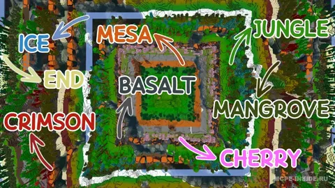 Barcha biomlarda omon qolish