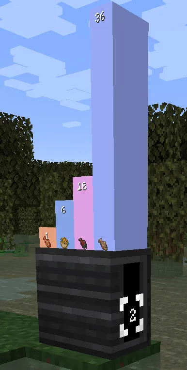 Create: Data and Plots — Minecraft mod, rasm 3