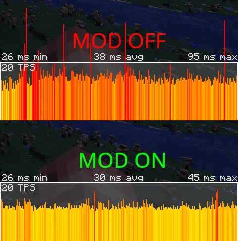 Mobtimizations — Minecraft mod, rasm 2