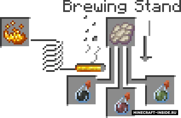 Concoction — Minecraft mod, rasm 2
