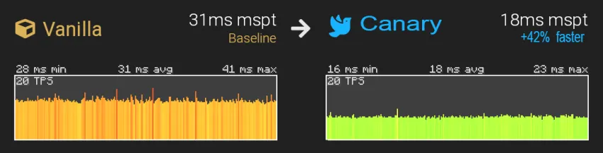 Canary — Minecraft mod, rasm 2