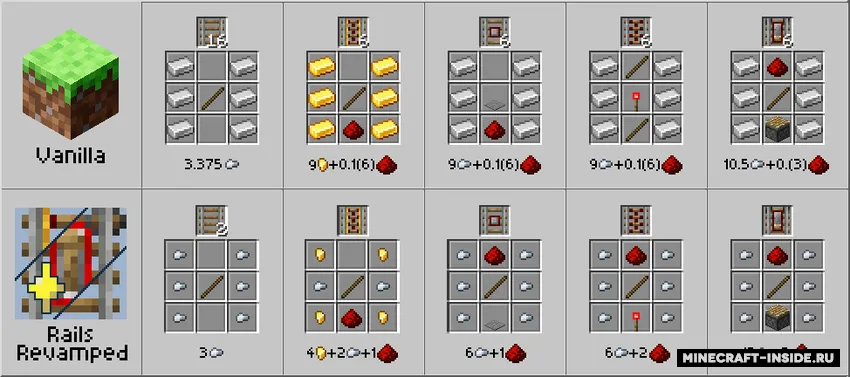 Rails Revamped — Minecraft mod, rasm 3