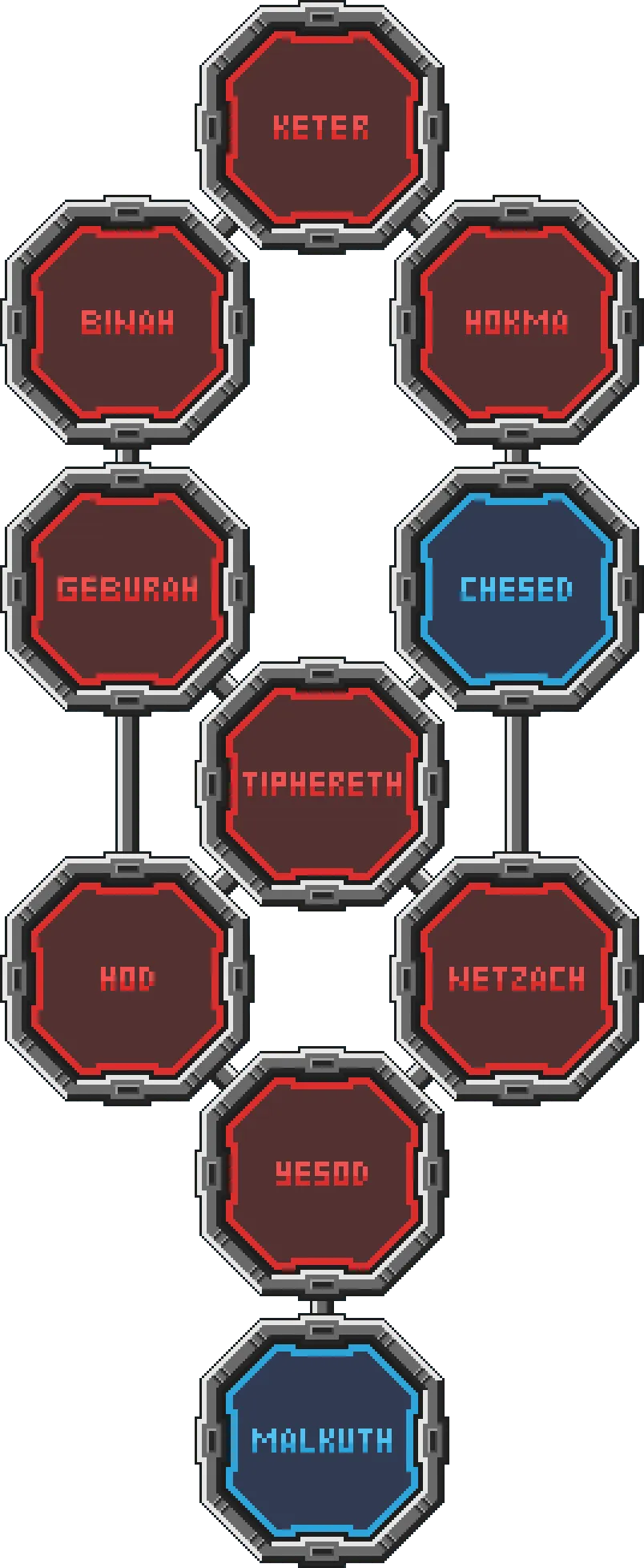 Qliphoth Awakening (FDBosses) — Minecraft mod, rasm 8
