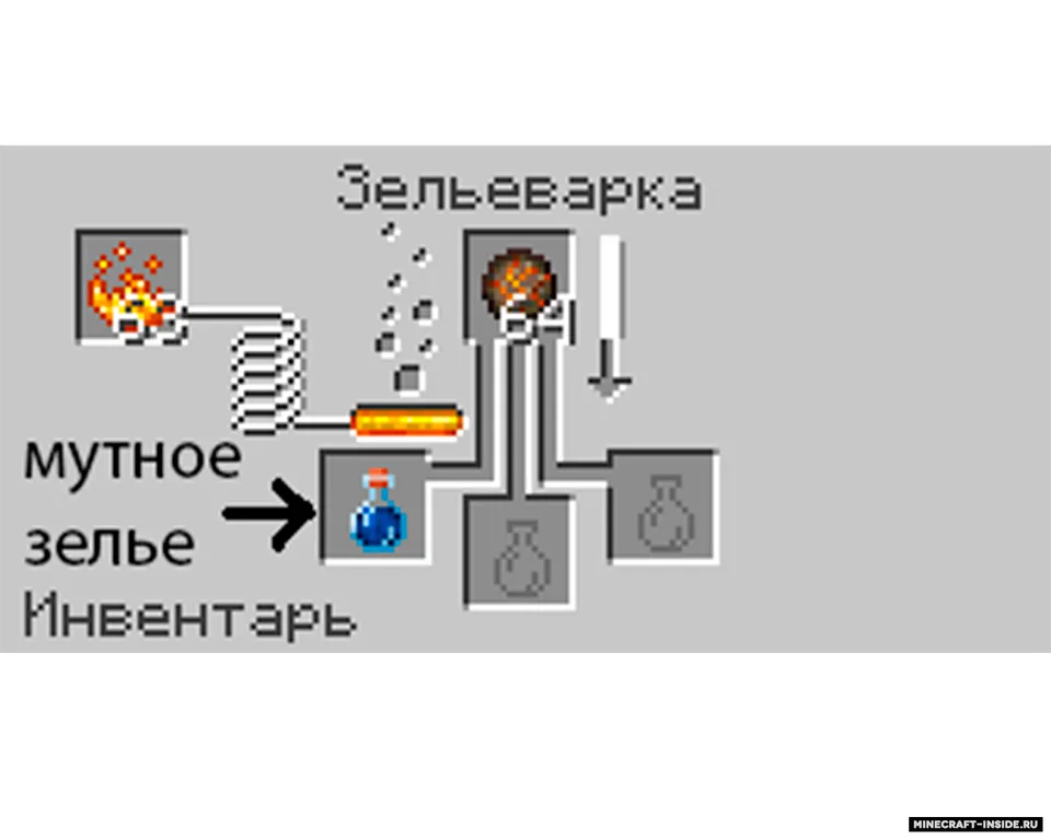 Potion Of Fire — Minecraft mod, rasm 3