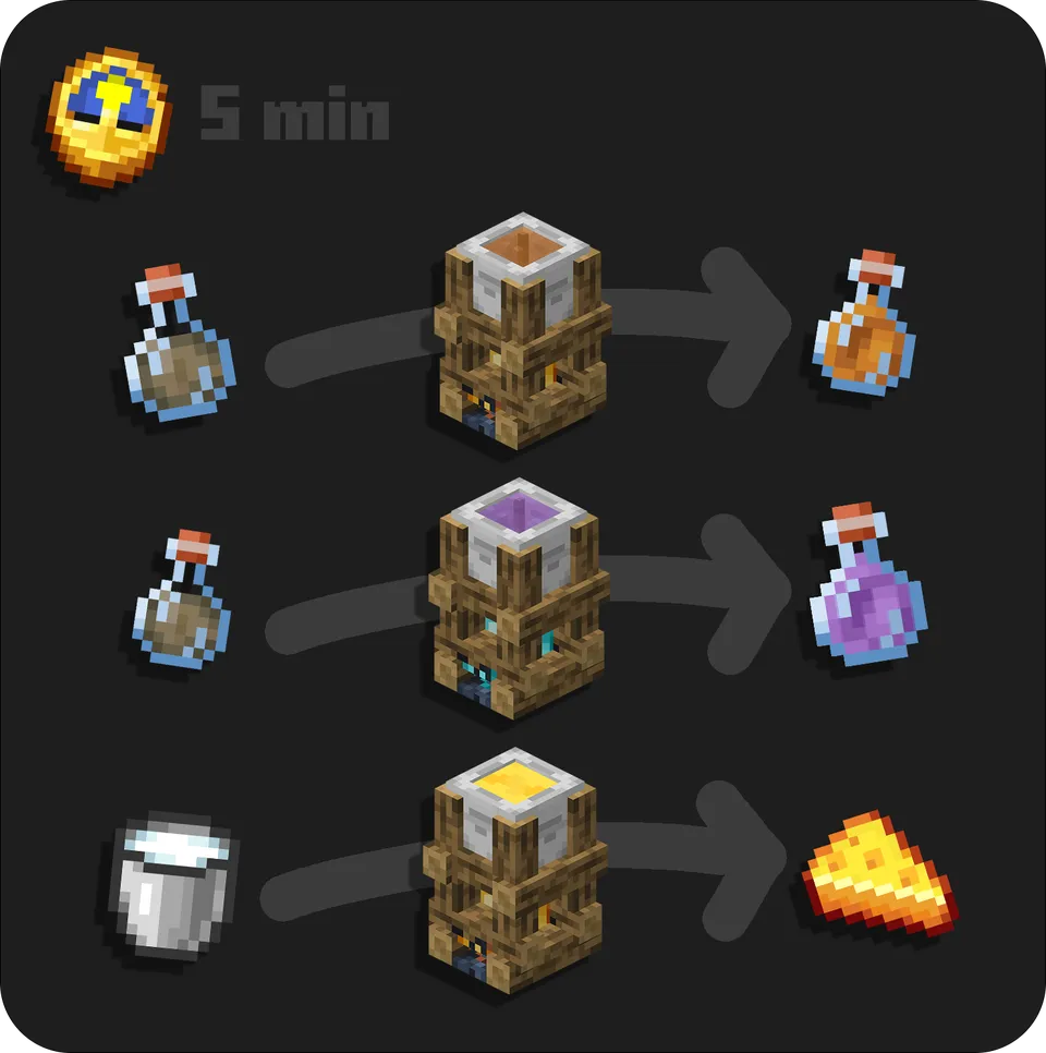Sweet Boreal — Minecraft mod, rasm 8