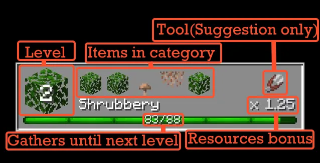 Proficiency: Honest Work — Minecraft mod, rasm 2