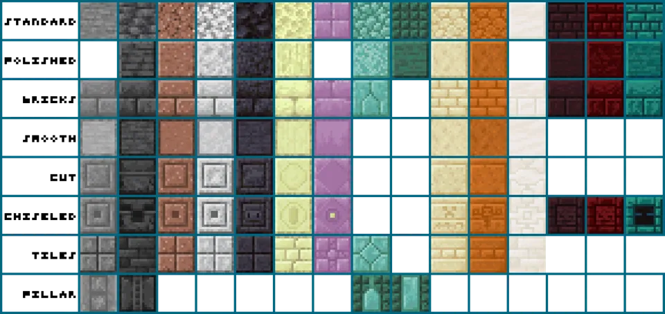 NotEnoughBlocks — Minecraft mod, rasm 2