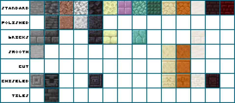 NotEnoughBlocks — Minecraft mod, rasm 3
