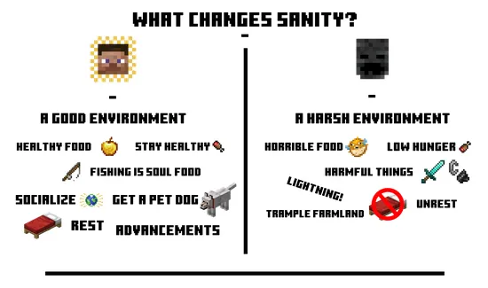 Sanity and Insanity — Minecraft mod, rasm 2