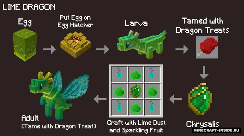 Fairy Dragons! — Minecraft mod, rasm 4