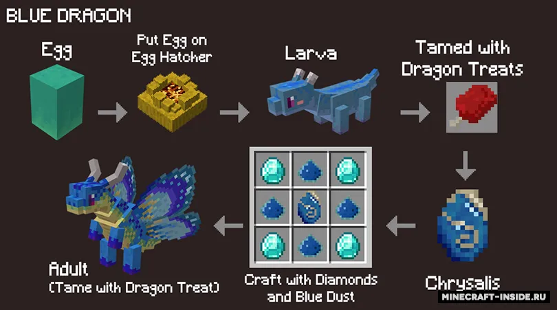 Fairy Dragons! — Minecraft mod, rasm 5