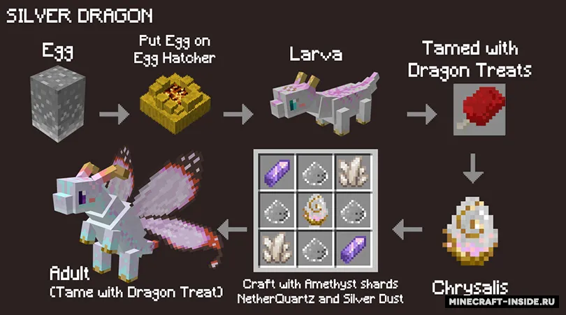 Fairy Dragons! — Minecraft mod, rasm 6