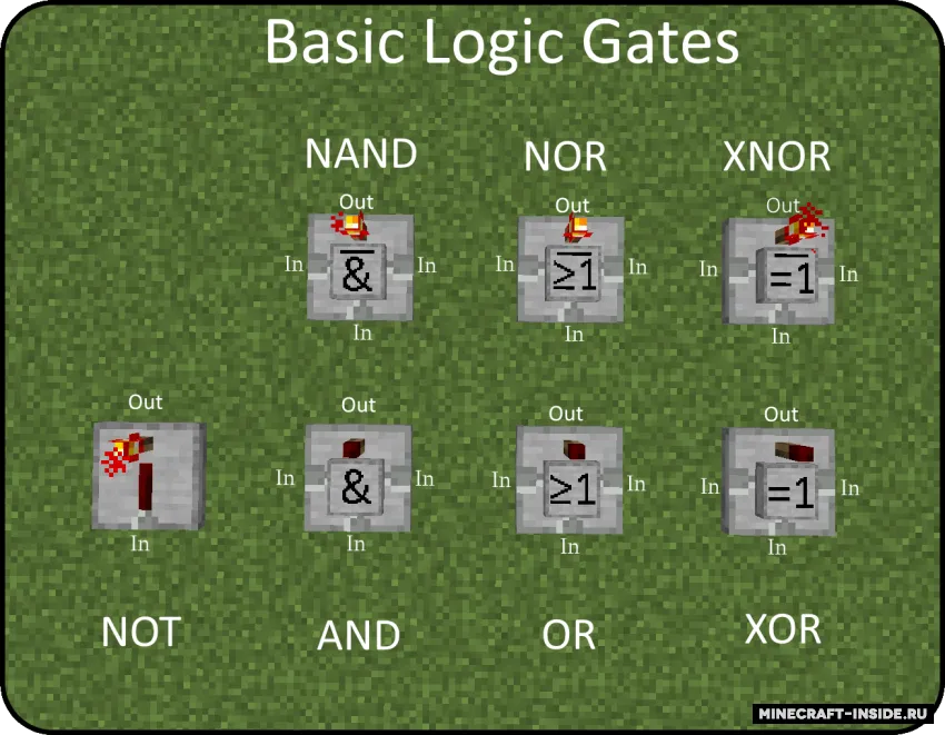 Additional Redstone — Minecraft mod, rasm 2