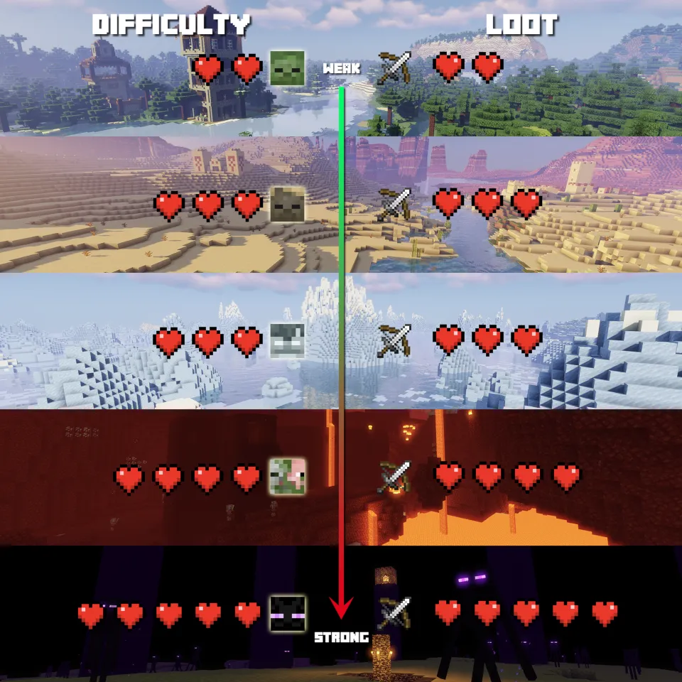 Dungeon Difficulty — Minecraft mod, rasm 2