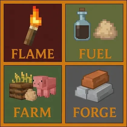 Flame, Fuel, Farm, and Forge (FFFF)