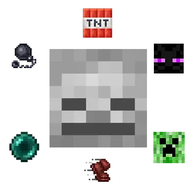 Mob Aspects