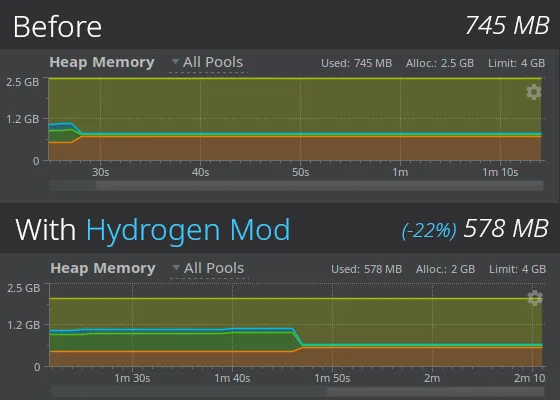 Hydrogen — Minecraft mod, rasm 2