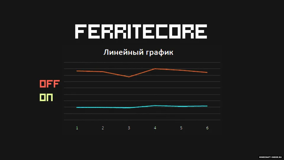 FerriteCore — Minecraft mod, rasm 2