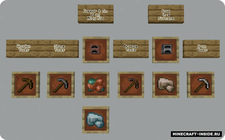 Alloygery — Minecraft mod, rasm 3